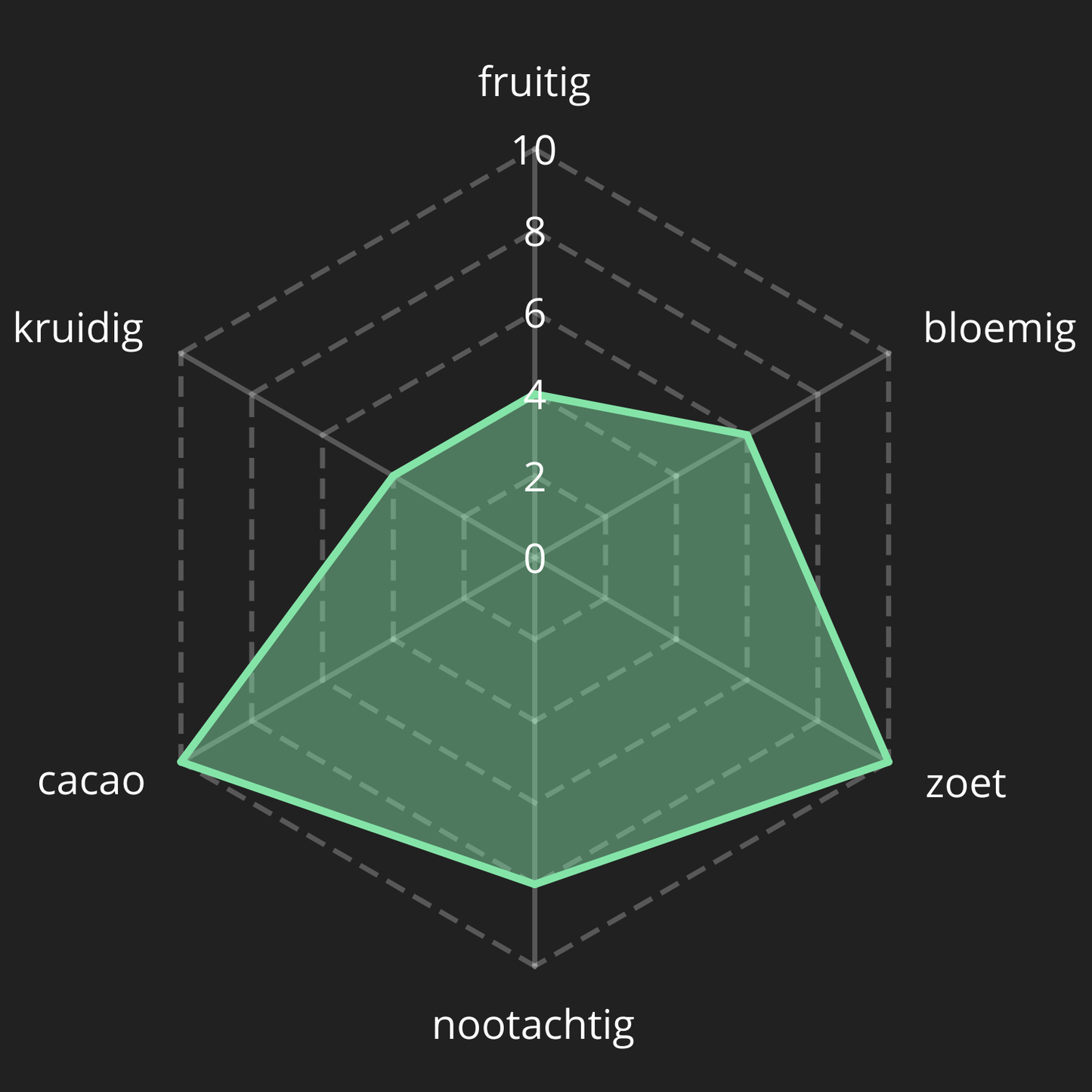 Meesterblend 01 - Vers gebrande koffiebonen