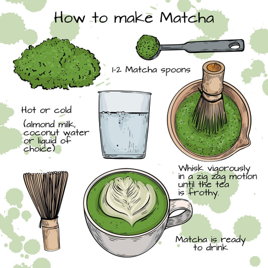 How to make Matcha 