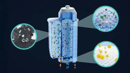 Doorsnede van het Siemens BRITA Intenza waterfilter met filtermateriaal